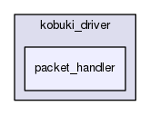 packet_handler